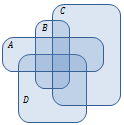 venn diagram (4 sets)